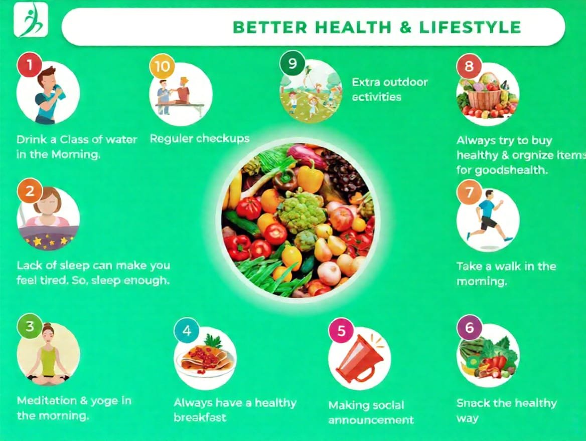 ಪ್ರತಿದಿನ ಆರೋಗ್ಯವಾಗಿರಲು 7 ಸರಳ ಸೂತ್ರಗಳು ಇಲ್ಲಿವೆ | Most Effective 7 Daily Health Tips in Kannada (2026)ಇಲ್ಲಿದೆ ಸಂಪೂರ್ಣ ಮಾಹಿತಿ