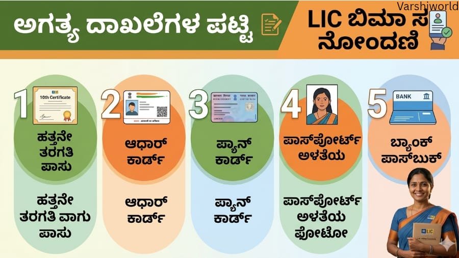 LIC-Bima-Sakhi-Yojana-in-Kannada