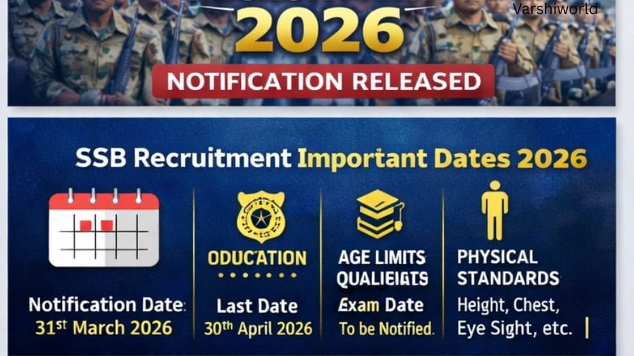 SSB-Recruitment-2026-Karnataka-Job-Alert