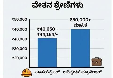 UCSL Recruitment 2026