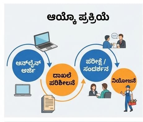 UCSL Recruitment 2026